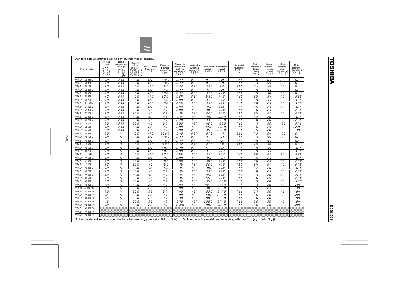 K-46 | Toshiba Tosvert VF-AS1 User Manual | Page 284 / 312