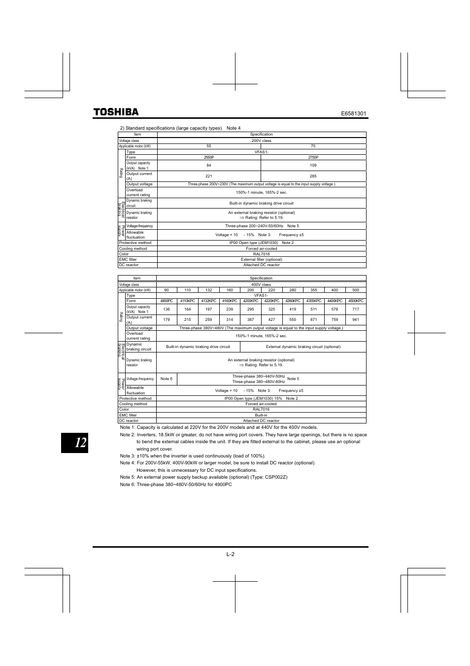 Toshiba Tosvert VF-AS1 User Manual | Page 286 / 312