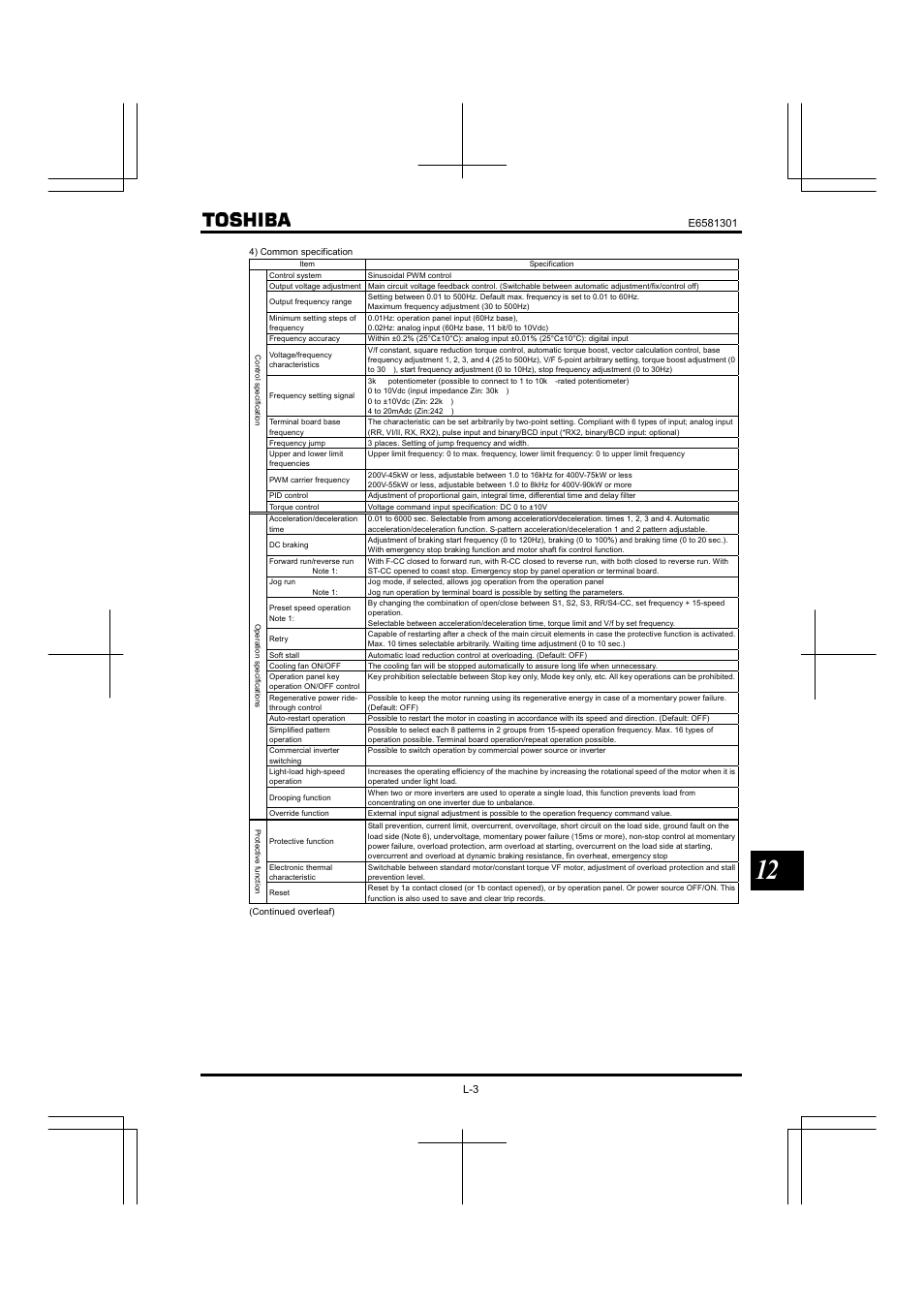 Toshiba Tosvert VF-AS1 User Manual | Page 287 / 312