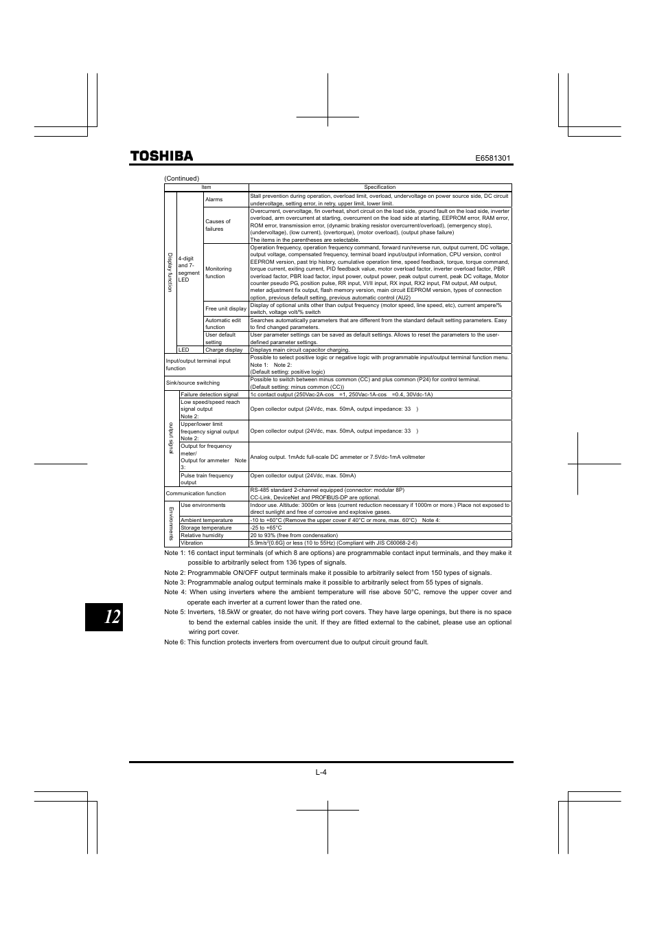 Toshiba Tosvert VF-AS1 User Manual | Page 288 / 312
