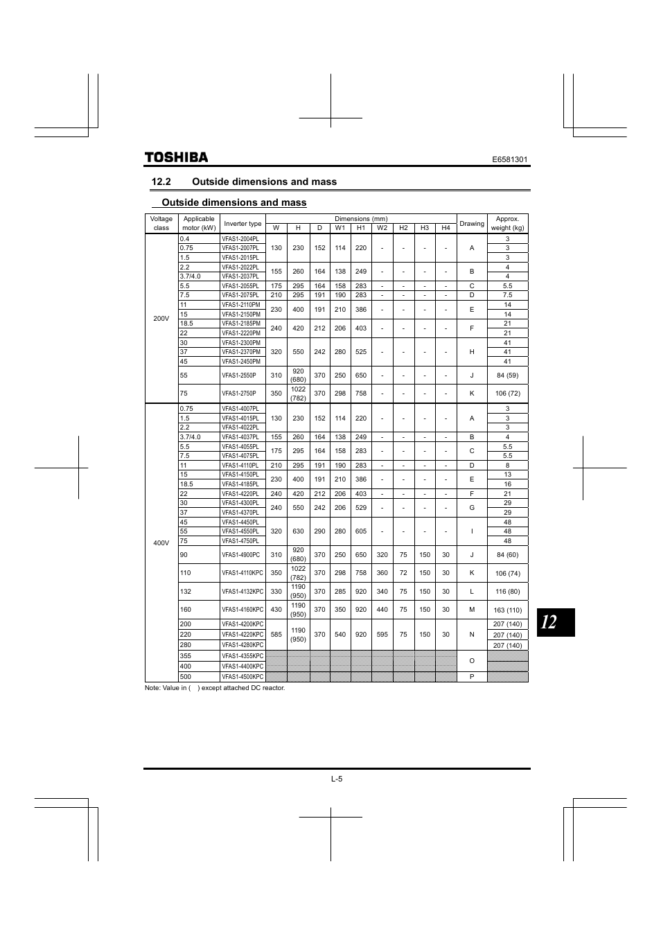 2 outside dimensions and mass | Toshiba Tosvert VF-AS1 User Manual | Page 289 / 312