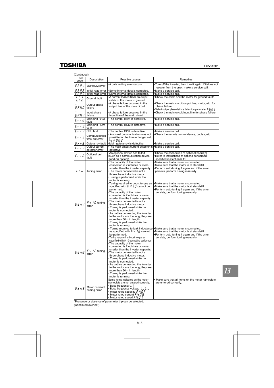 Toshiba Tosvert VF-AS1 User Manual | Page 297 / 312