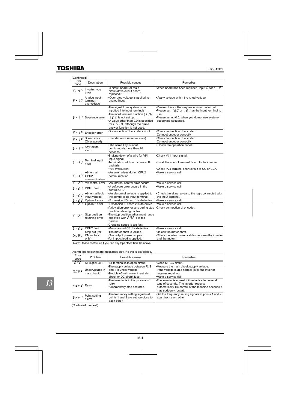 Toshiba Tosvert VF-AS1 User Manual | Page 298 / 312