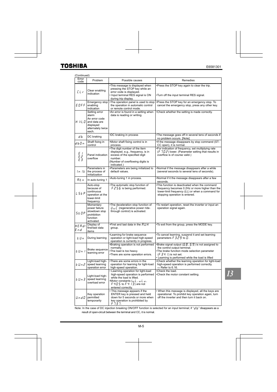 Toshiba Tosvert VF-AS1 User Manual | Page 299 / 312