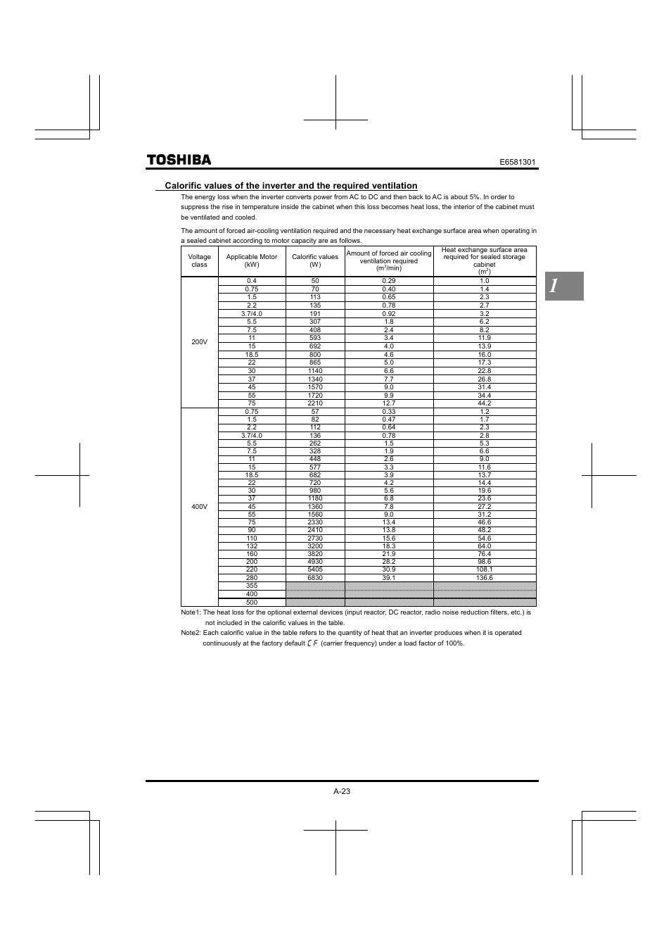 Toshiba Tosvert VF-AS1 User Manual | Page 39 / 312