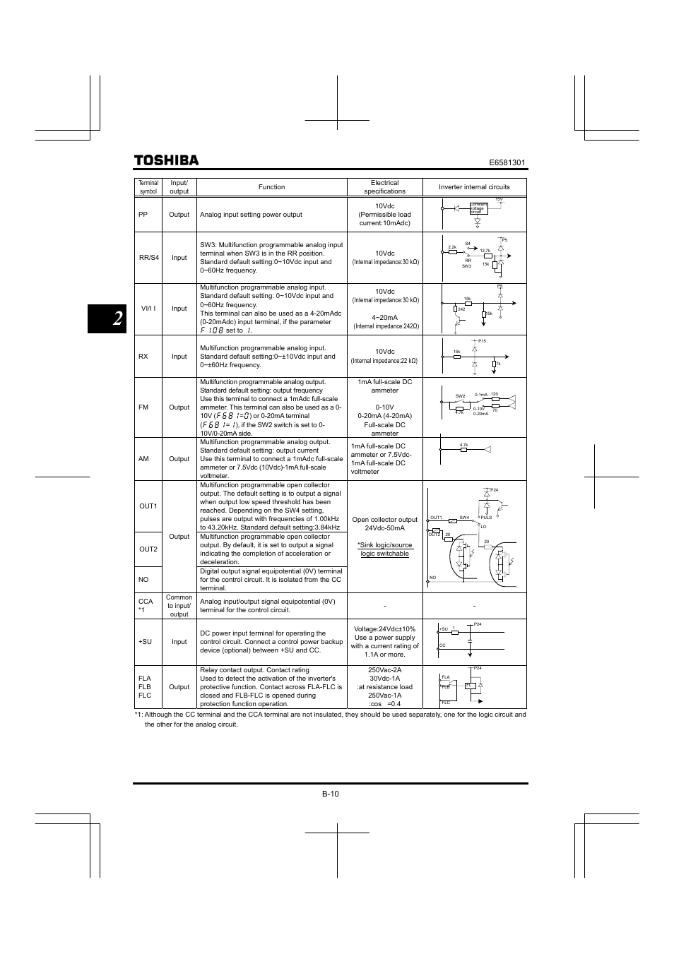 Toshiba Tosvert VF-AS1 User Manual | Page 50 / 312