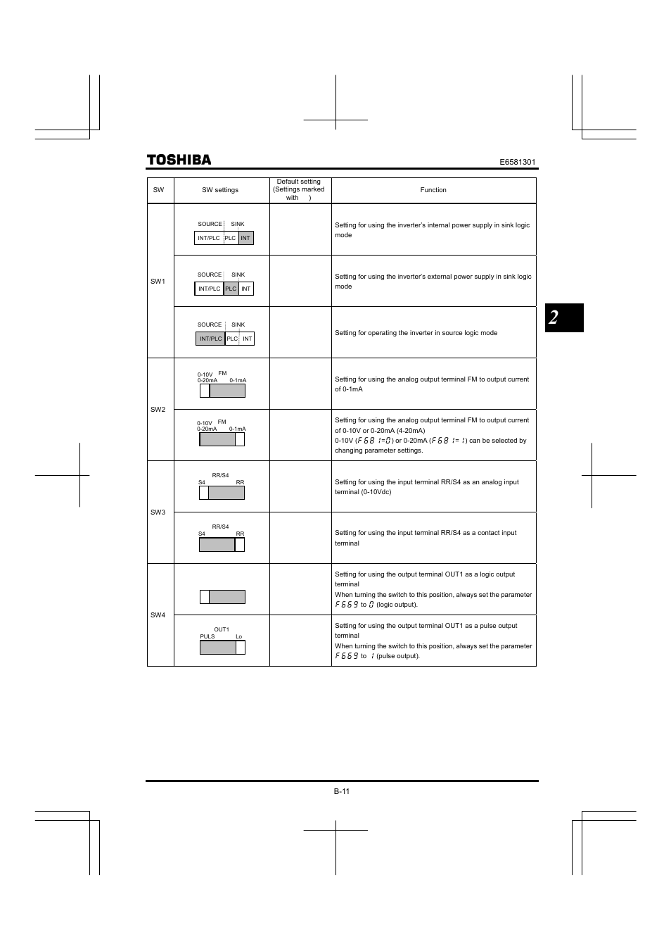 Toshiba Tosvert VF-AS1 User Manual | Page 51 / 312