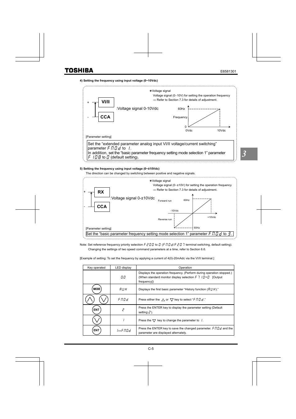 Rx cca, Vi/ii cca | Toshiba Tosvert VF-AS1 User Manual | Page 59 / 312