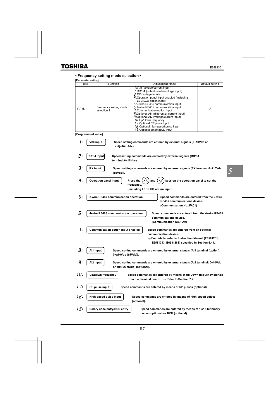 Toshiba Tosvert VF-AS1 User Manual | Page 73 / 312