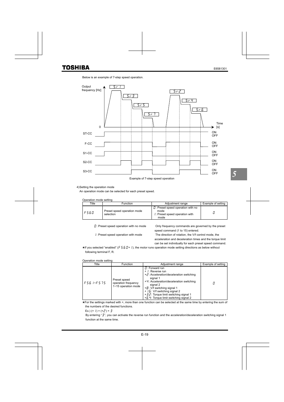 Toshiba Tosvert VF-AS1 User Manual | Page 85 / 312