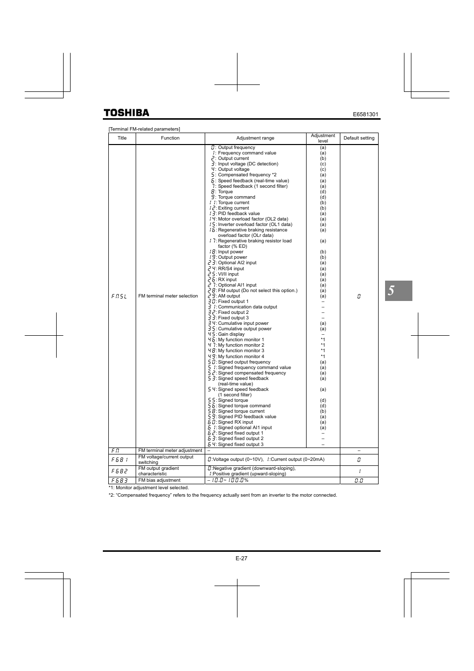 Toshiba Tosvert VF-AS1 User Manual | Page 93 / 312