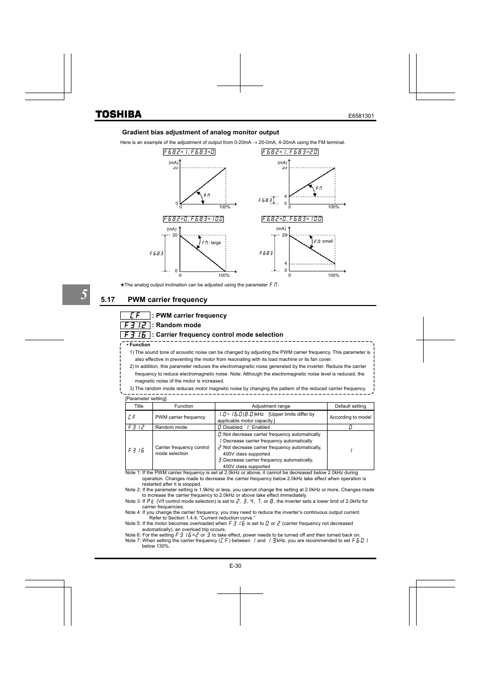 17 pwm carrier frequency | Toshiba Tosvert VF-AS1 User Manual | Page 96 / 312