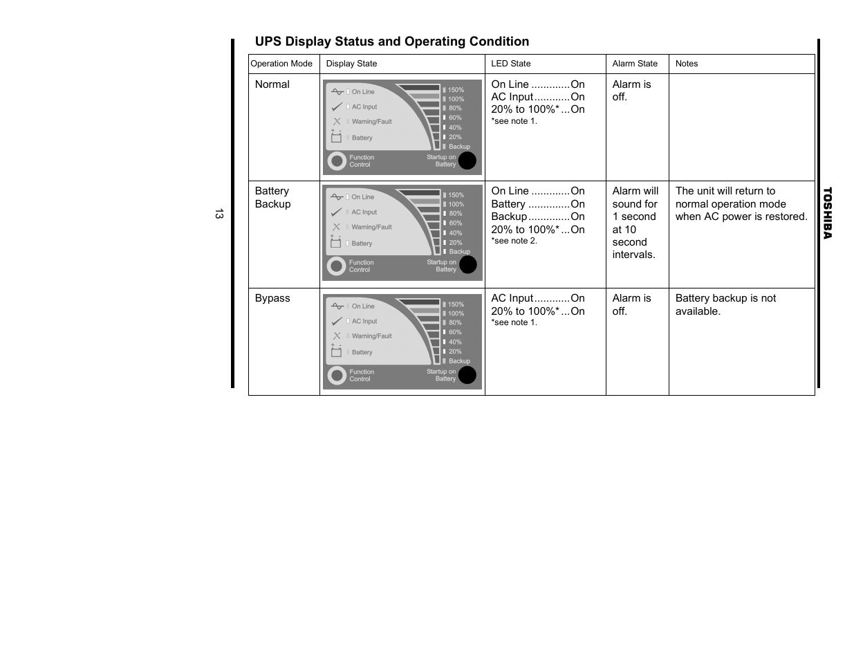 Ups display status and operating condition | Toshiba 1700 User Manual | Page 13 / 41