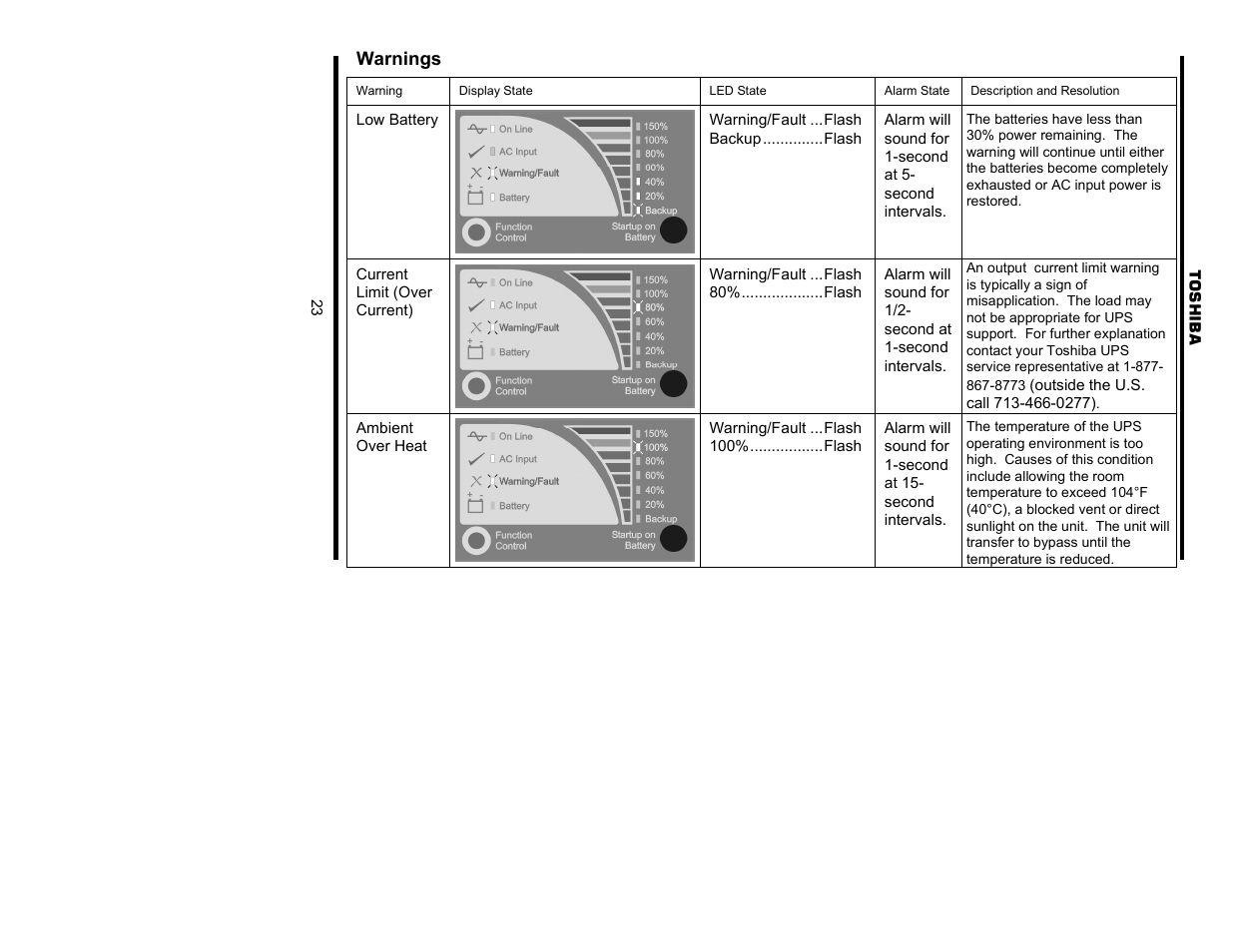 Warnings | Toshiba 1700 User Manual | Page 23 / 41