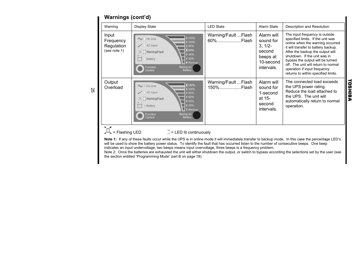 Warnings (cont’d) | Toshiba 1700 User Manual | Page 25 / 41