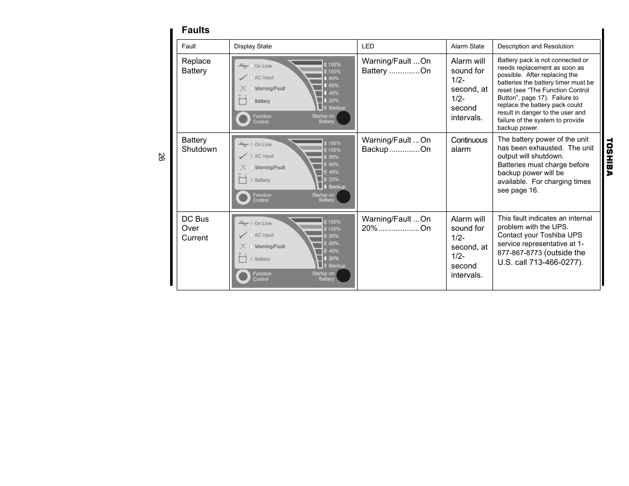 Faults | Toshiba 1700 User Manual | Page 26 / 41