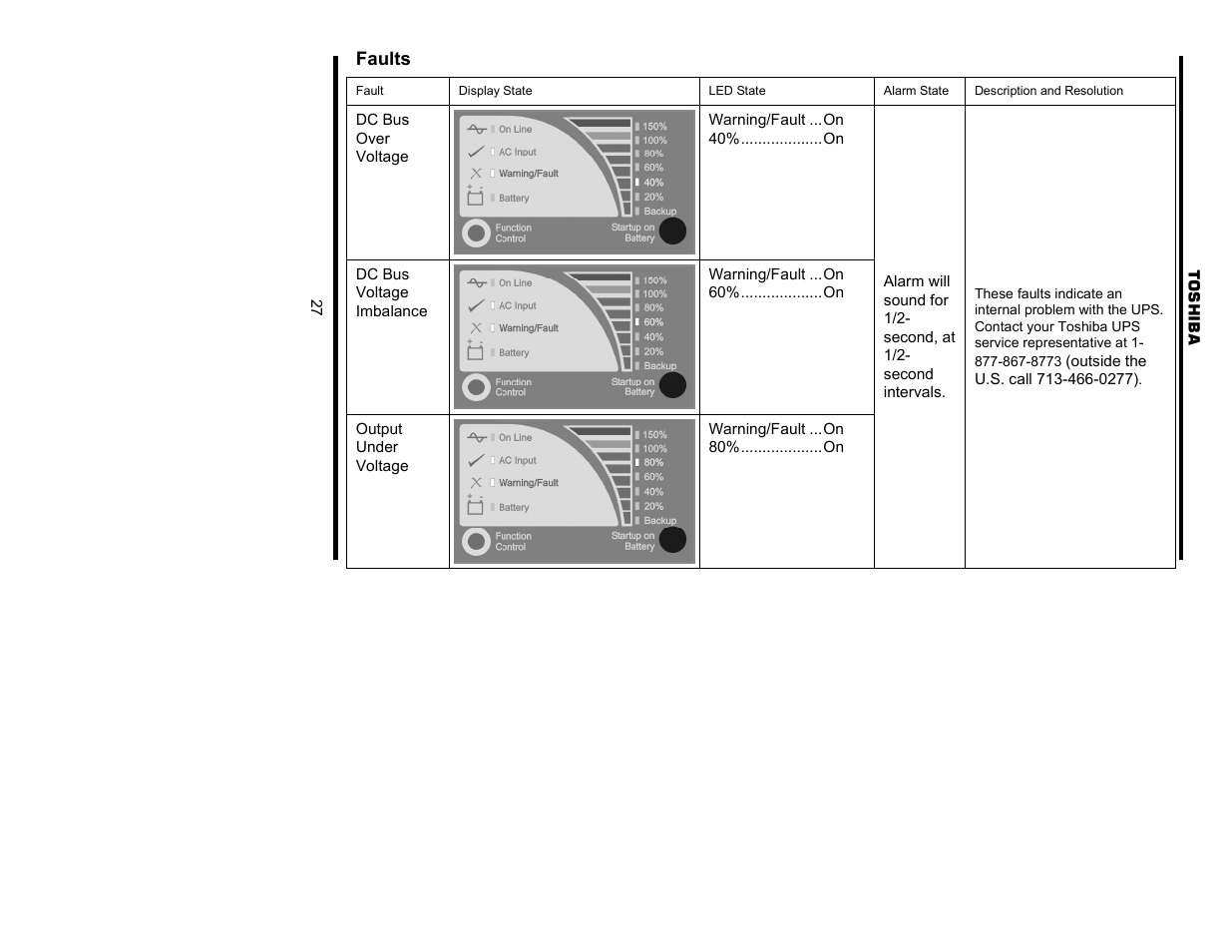 Faults | Toshiba 1700 User Manual | Page 27 / 41