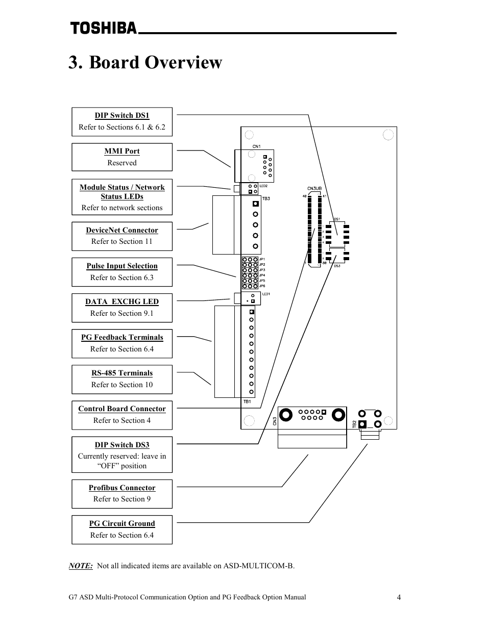 Board overview | Toshiba G7 User Manual | Page 11 / 84