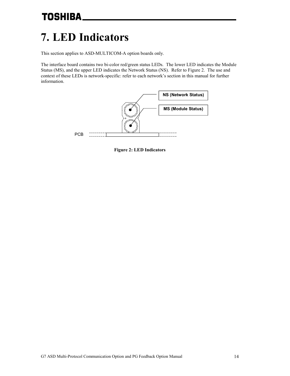 Led indicators | Toshiba G7 User Manual | Page 21 / 84
