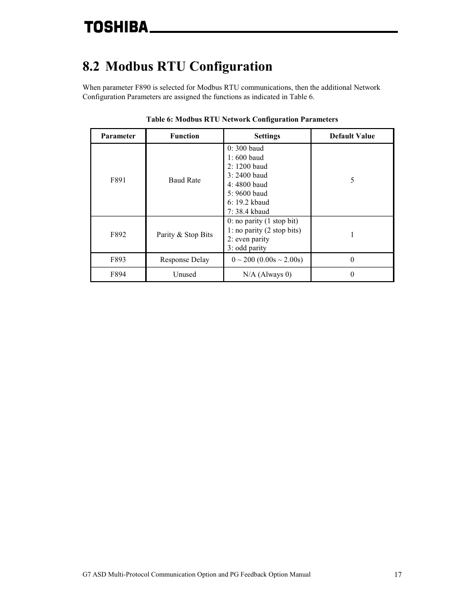 2 modbus rtu configuration | Toshiba G7 User Manual | Page 24 / 84