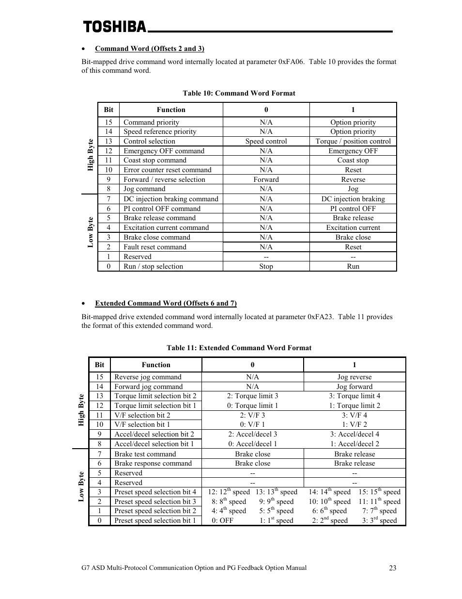 Toshiba G7 User Manual | Page 30 / 84