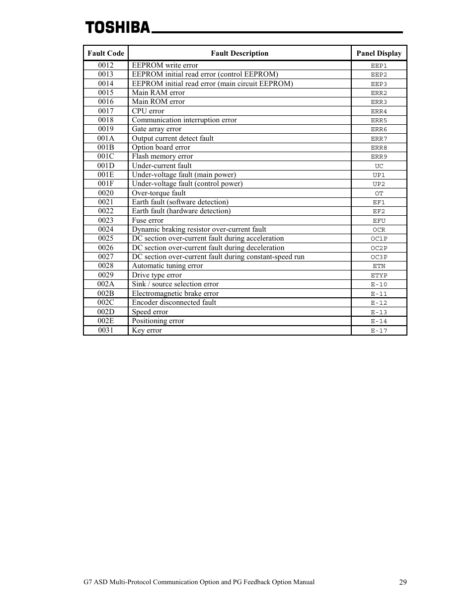 Toshiba G7 User Manual | Page 36 / 84