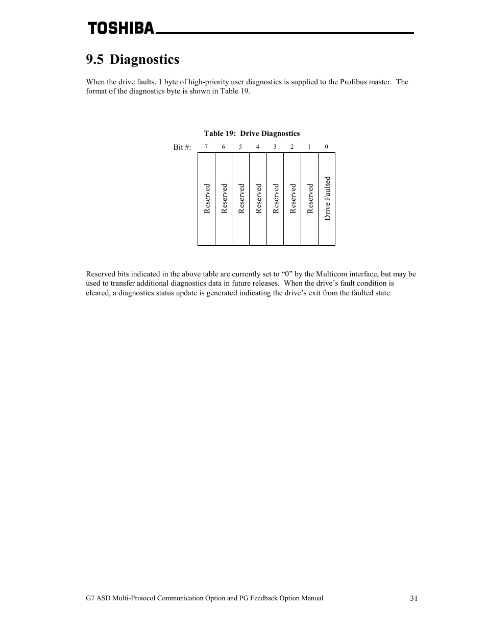 5 diagnostics | Toshiba G7 User Manual | Page 38 / 84