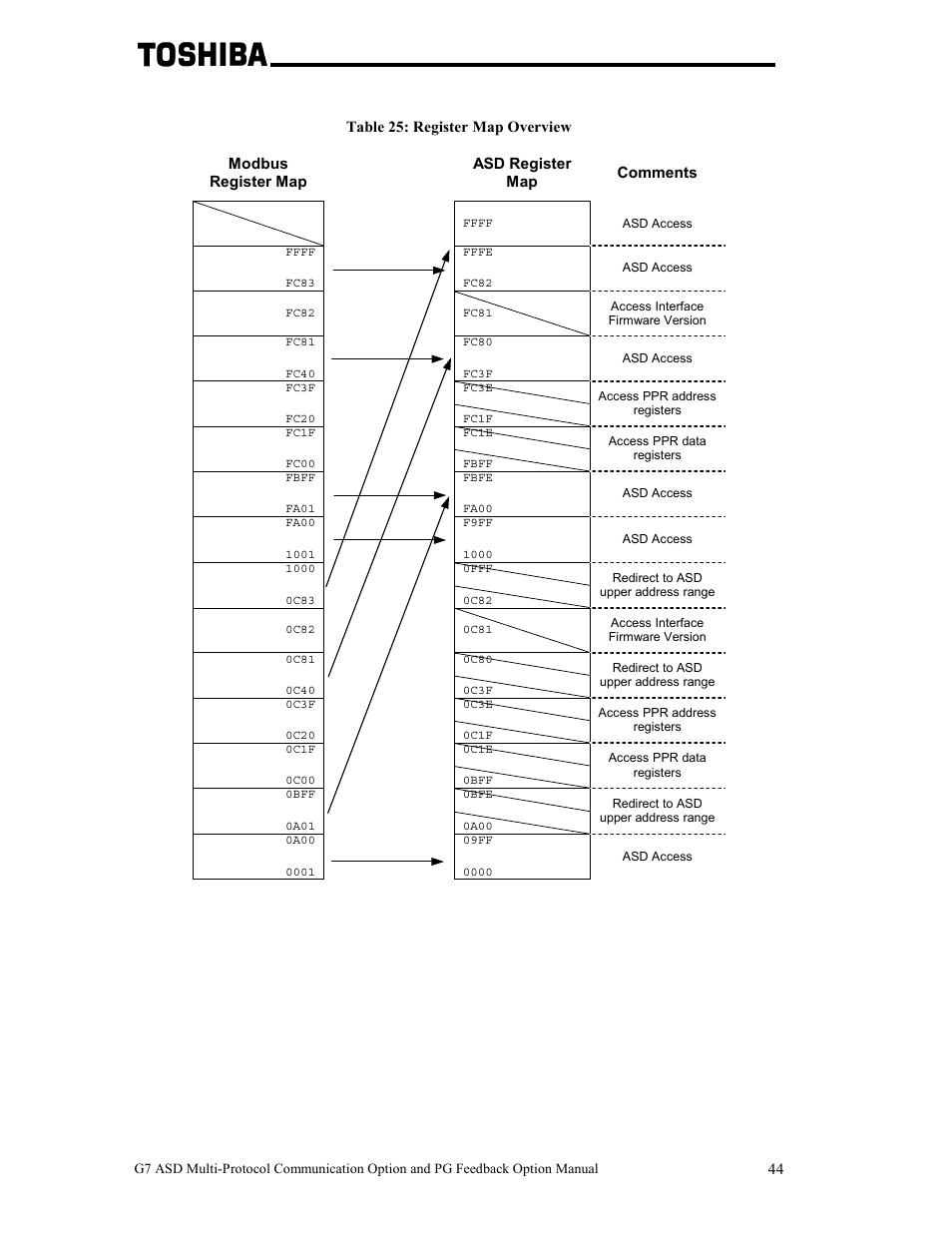 Toshiba G7 User Manual | Page 51 / 84