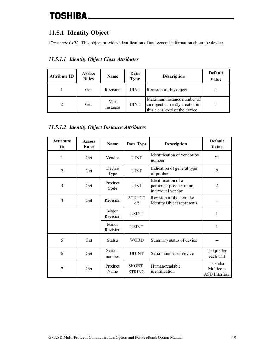 1 identity object | Toshiba G7 User Manual | Page 56 / 84