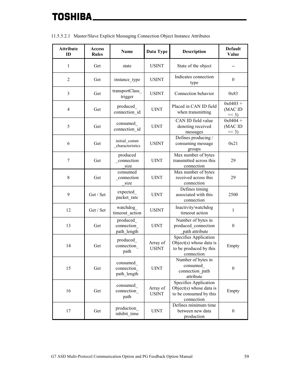 Toshiba G7 User Manual | Page 66 / 84