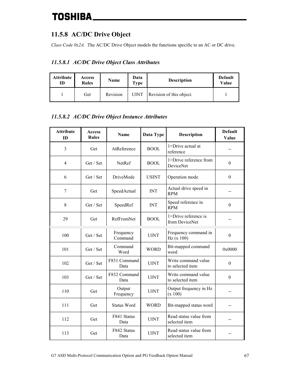 8 ac/dc drive object | Toshiba G7 User Manual | Page 74 / 84