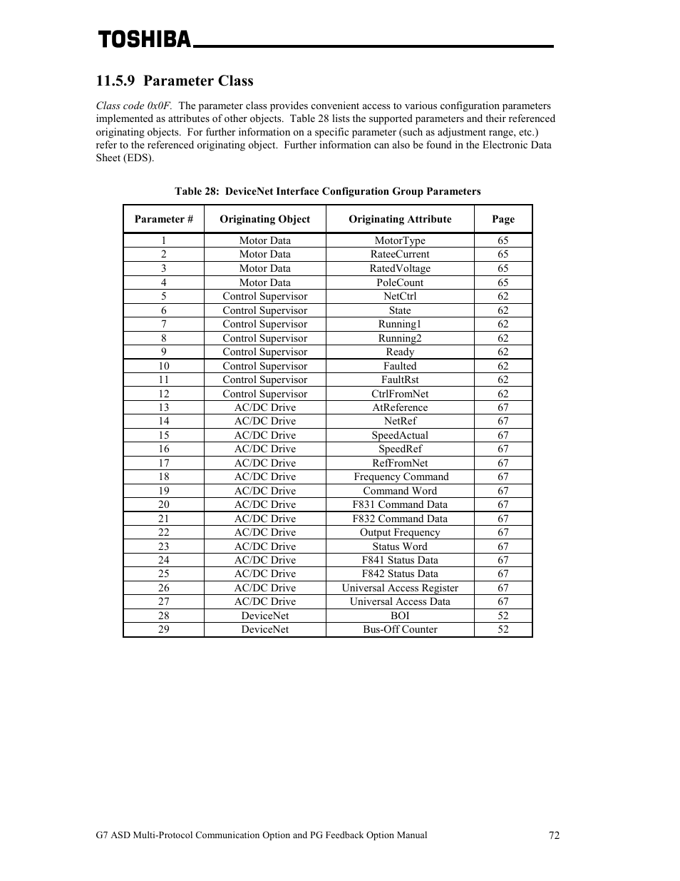 9 parameter class | Toshiba G7 User Manual | Page 79 / 84