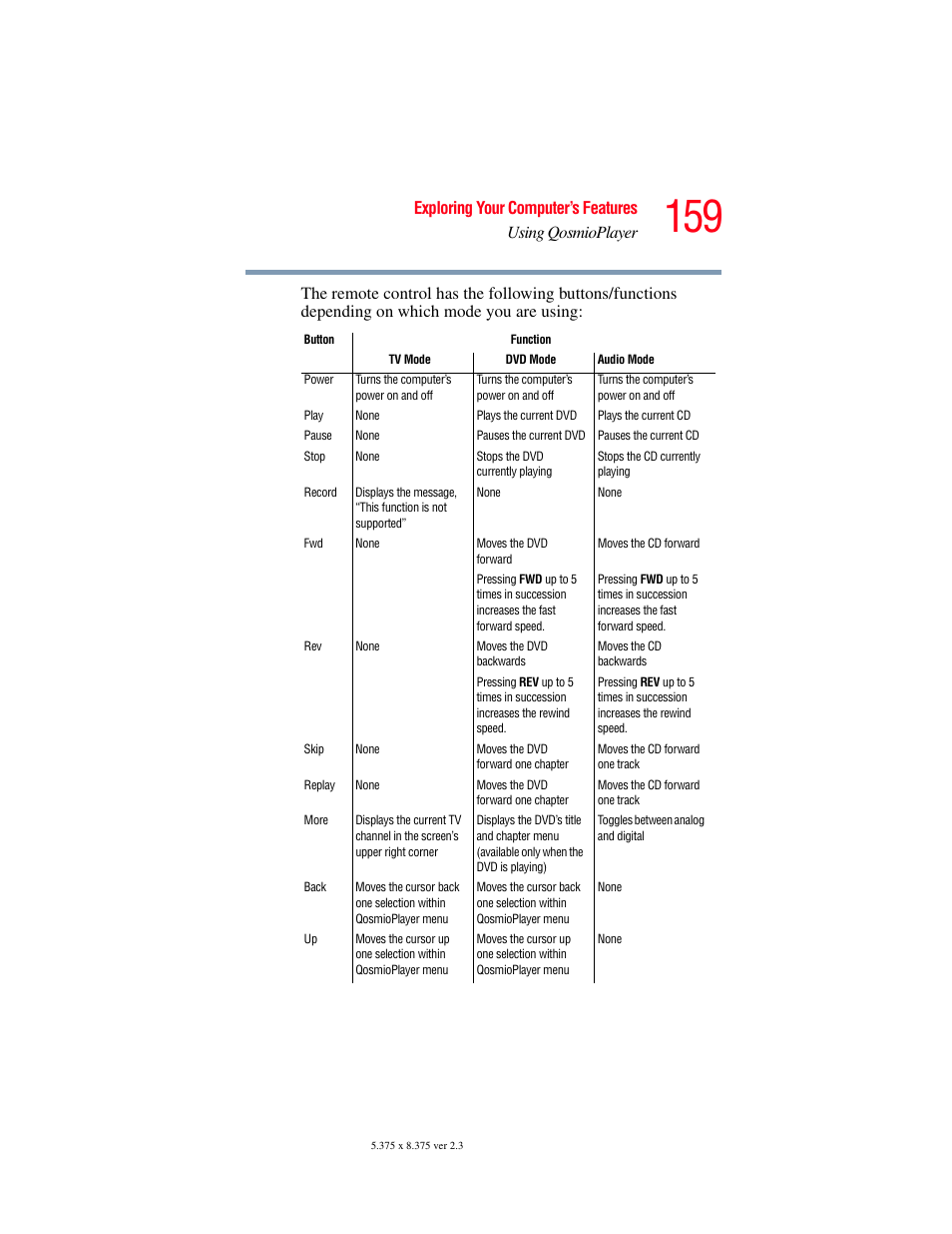 Toshiba F25Series User Manual | Page 159 / 345