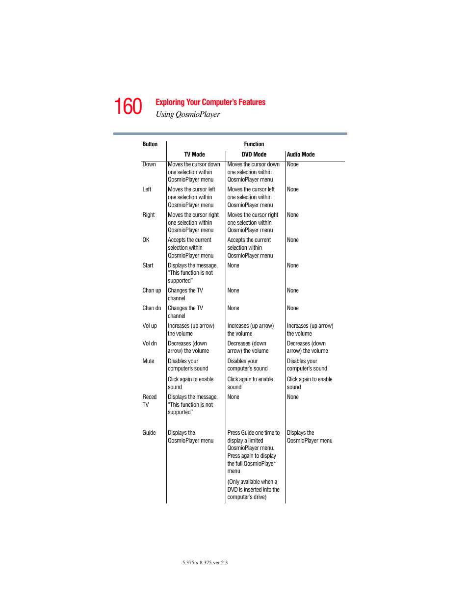 Toshiba F25Series User Manual | Page 160 / 345