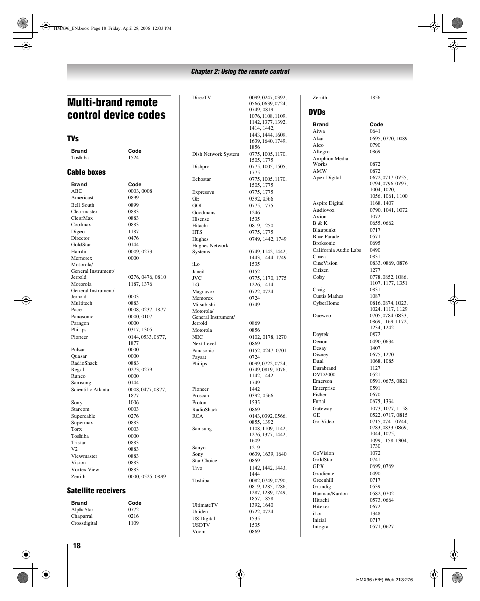 Multi-brand remote control device codes, Tvs cable boxes satellite receivers dvds | Toshiba Integrated High Definition DLP 50HMX96 User Manual | Page 18 / 90