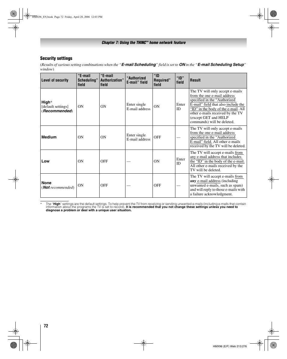 Toshiba Integrated High Definition DLP 50HMX96 User Manual | Page 72 / 90