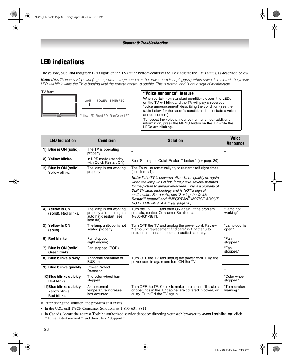 Led indications, Voice announce” feature | Toshiba Integrated High Definition DLP 50HMX96 User Manual | Page 80 / 90