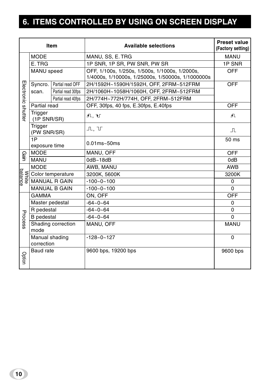 Items controlled by using on screen display | Toshiba IK-TF9C User Manual | Page 10 / 32