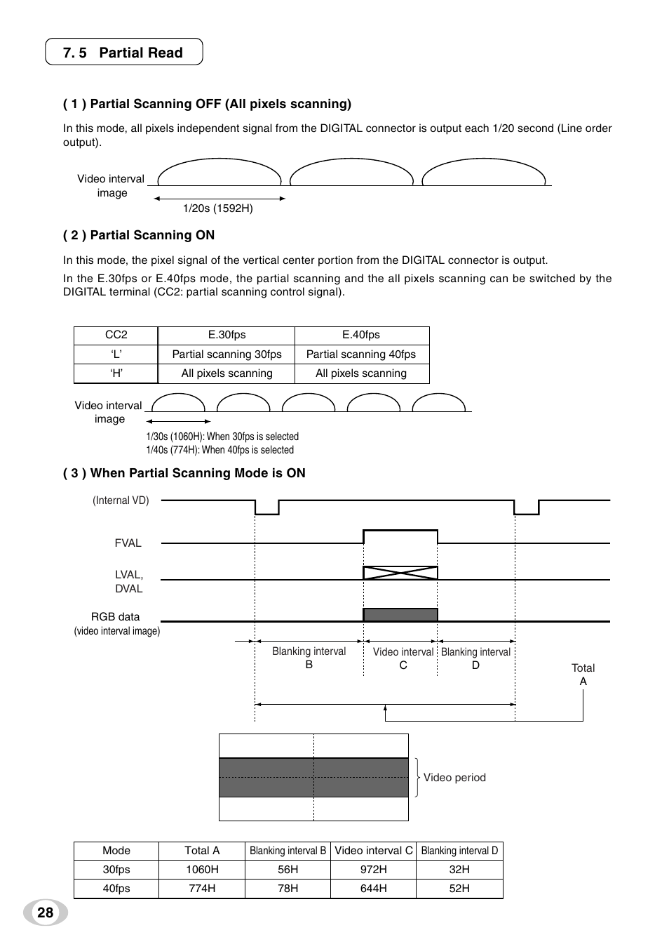 28 7. 5 partial read | Toshiba IK-TF9C User Manual | Page 28 / 32