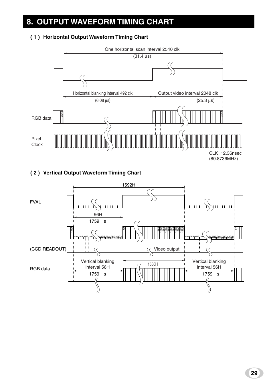 Output waveform timing chart, 1 ) horizontal output waveform timing chart, 2 ) vertical output waveform timing chart | Toshiba IK-TF9C User Manual | Page 29 / 32