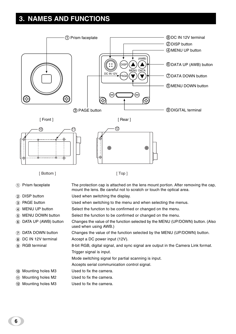 Names and functions | Toshiba IK-TF9C User Manual | Page 6 / 32