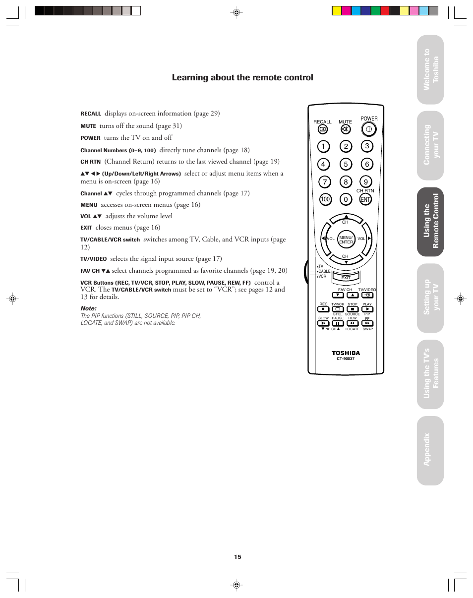 Learning about the remote control | Toshiba 32AF13 User Manual | Page 15 / 40