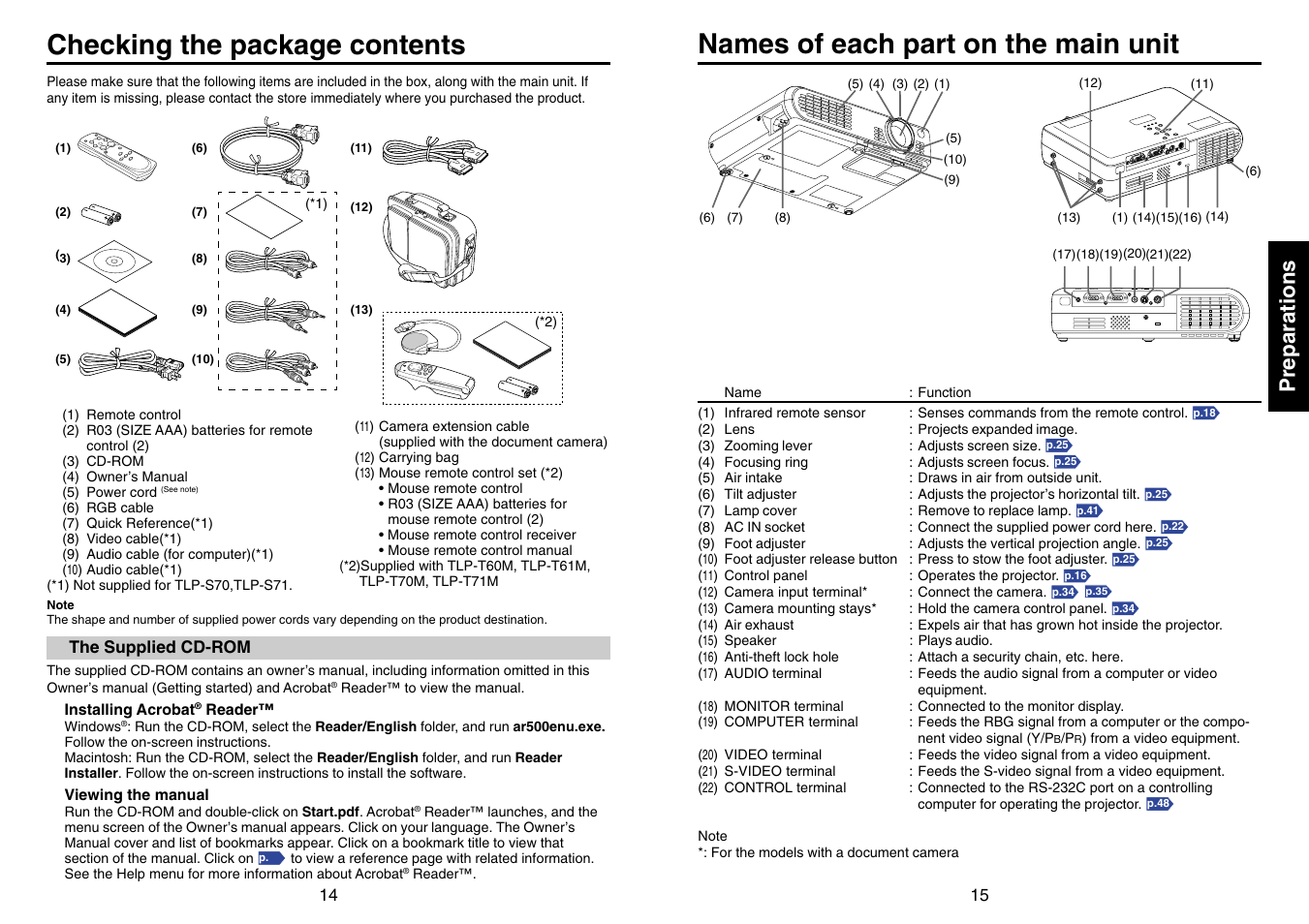 Preparations, Checking the package contents, Names of each part on the main unit | Toshiba TLP-T70M (XGA) User Manual | Page 8 / 26
