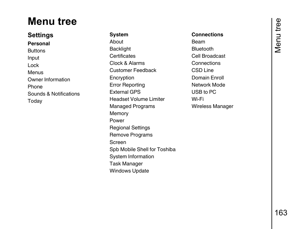 Menu tree | Toshiba Portege G810 User Manual | Page 164 / 180