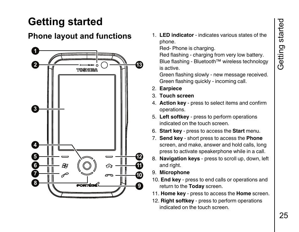 Getting started, Getting started 25, Phone layout and functions | Toshiba Portege G810 User Manual | Page 26 / 180
