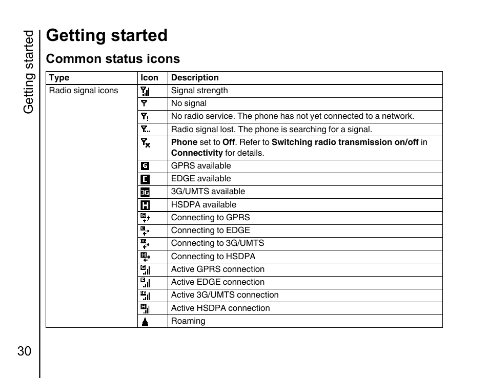 Common status icons 30, Getting started, Getting started 30 | Common status icons | Toshiba Portege G810 User Manual | Page 31 / 180