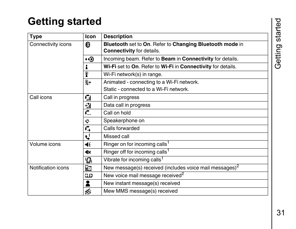 Getting started, Getting started 31 | Toshiba Portege G810 User Manual | Page 32 / 180