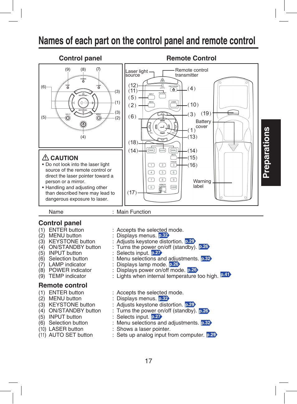 Operates the projector, P.17, Adjusts screen focus | P.28, Connects external devices, Preparations, Control panel remote control, Control panel, Remote control | Toshiba TDP-T9 User Manual | Page 17 / 48