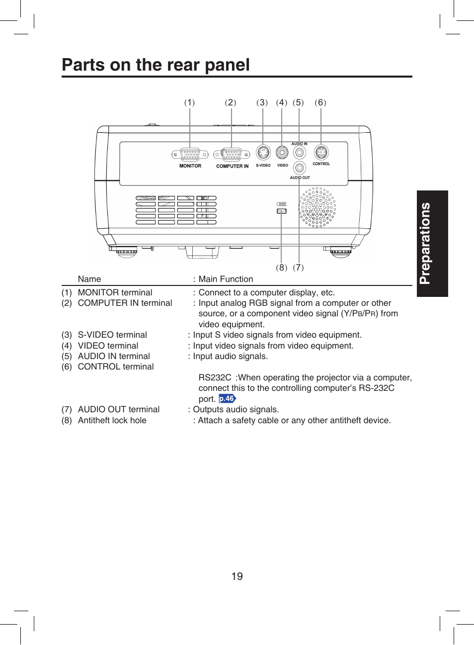 Bookmark, Parts on the rear panel, Preparations | Toshiba TDP-T9 User Manual | Page 19 / 48