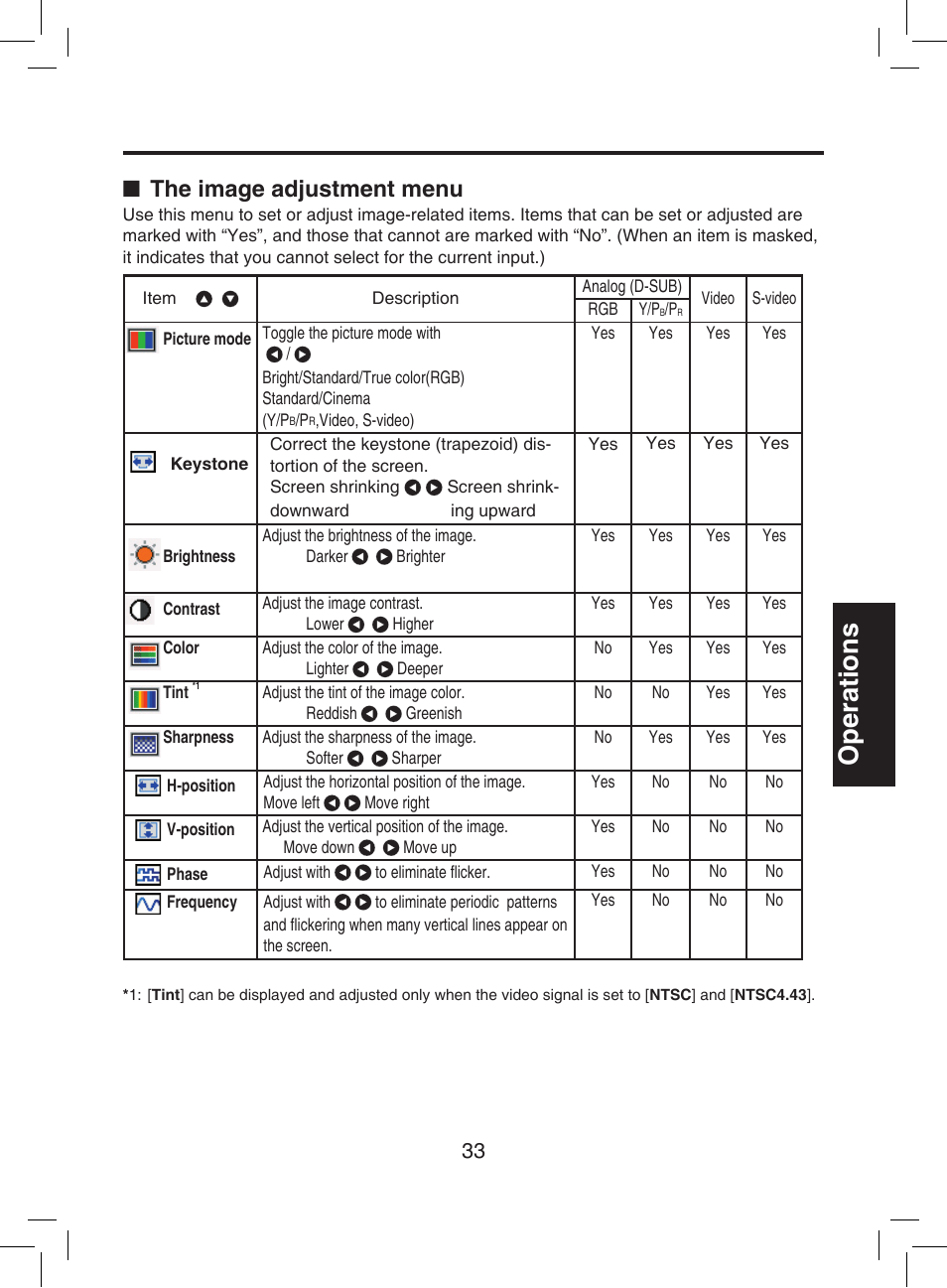 Operations, The image adjustment menu | Toshiba TDP-T9 User Manual | Page 33 / 48